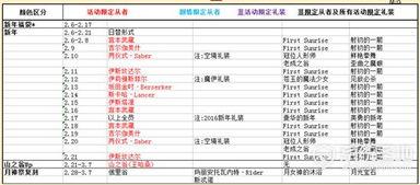 3.4卡池爆料最新时间,精彩内容抢先看！